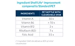 Protecting Products, Profits & Brands with High-Wavelength UV Absorber for PET Packaging