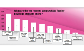 New Study Identifies Online and In-Store Shopper Behaviors in Food and Beverage