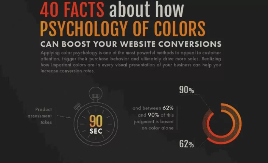 How the Psychology of Color Reinforces Brand Identity