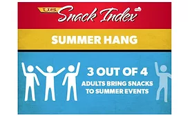 Frito-Lay Shares This Summer's U.S. Snack Index
