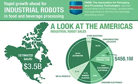 Food & Beverage Processing Takes to Industrial Robots