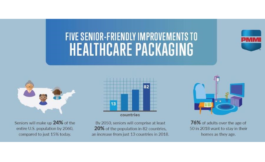 Five Senior-Friendly Improvements to Health Care Packaging