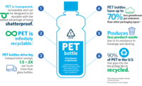 Amcor's "Choose Plastic" Initiative Promotes Benefits of PET Packaging