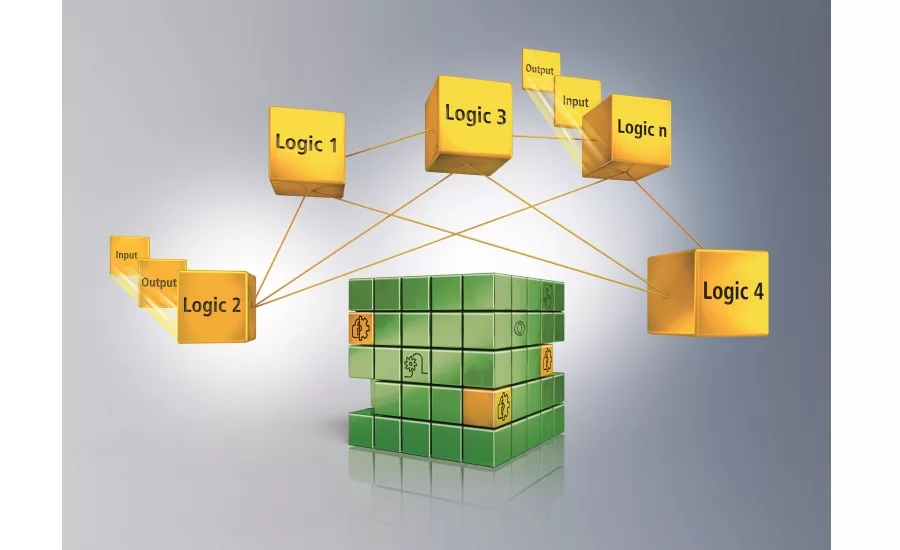 TwinSAFE Logic Solutions for More Modular, Scalable Safety