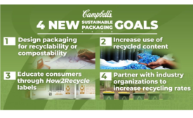 Campbell Announces New Sustainable Packaging Goals