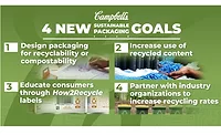 Campbell Announces New Sustainable Packaging Goals