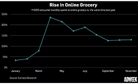 Why CPG’s Run Will Continue Into 2021