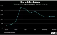 Why CPG’s Run Will Continue Into 2021