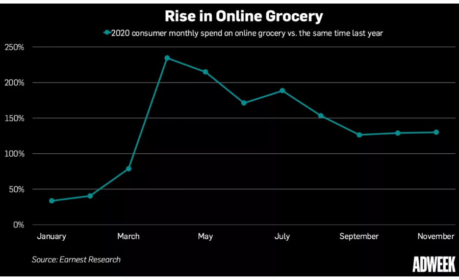 Why CPG’s Run Will Continue Into 2021