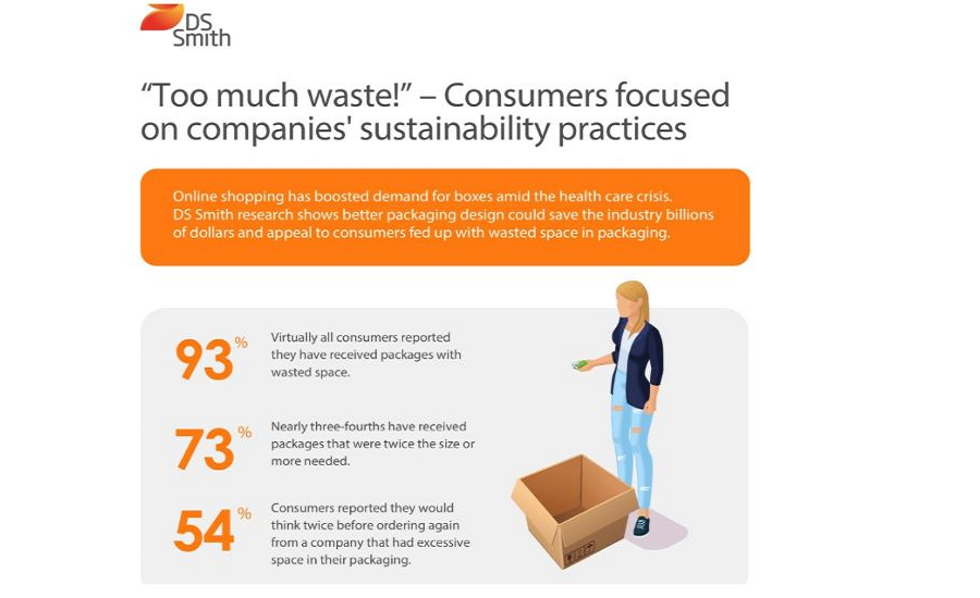 New Circular Design Principles to Eliminate Waste, Drive Sustainability in Packaging