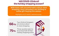 Manufacturers Must Brace for Online Holiday Shopping Boom, Sustainable Packaging Demand