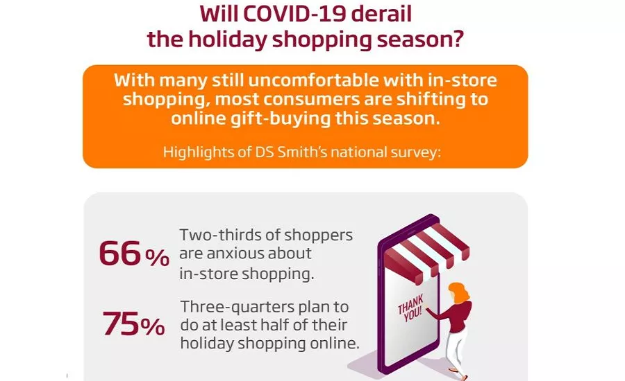Manufacturers Must Brace for Online Holiday Shopping Boom, Sustainable Packaging Demand