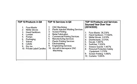 New Report Reveals Manufacturing Industry Pivots to Fulfill Needs for COVID-19, Vaccine Rollout