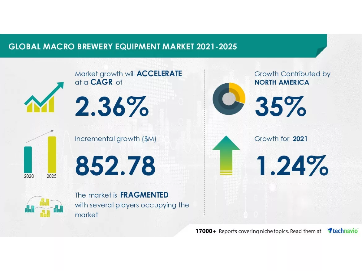 Macro_Brewery_Equipment_Market-web.jpg