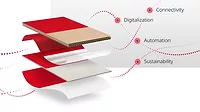 BOBST Key visual 