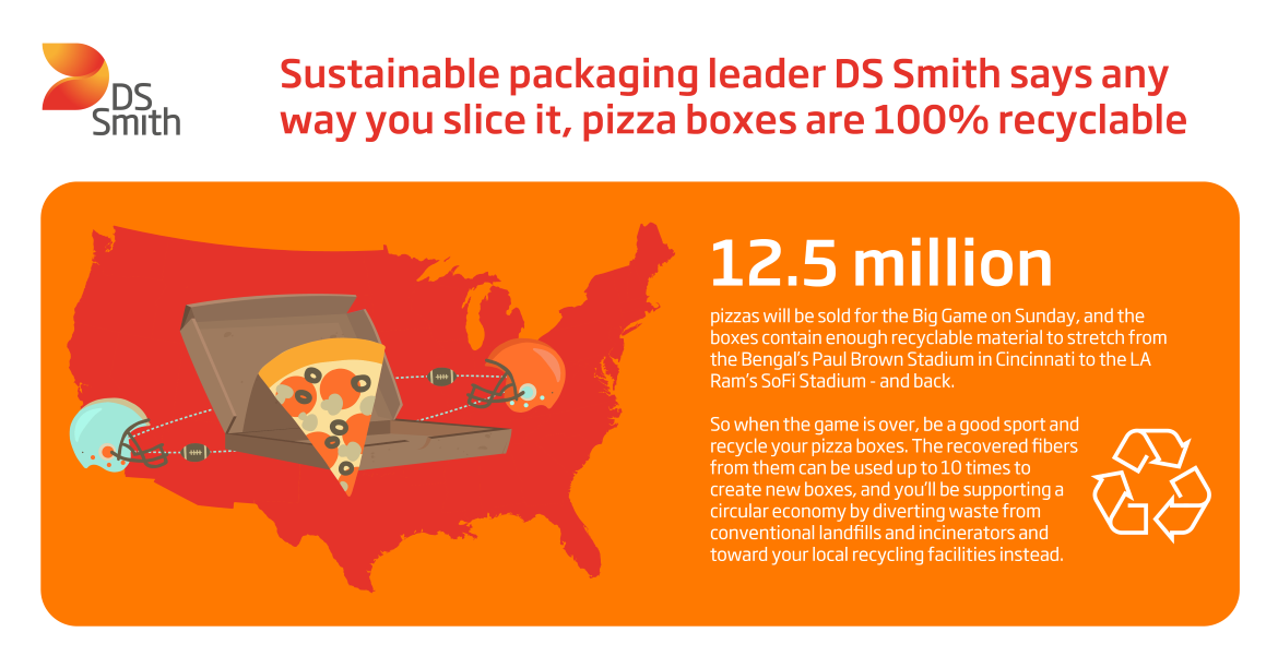 DS Smith Pizza Recycling Graphic.png
