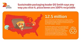 DS Smith Pizza Recycling Graphic.png