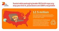 DS Smith Pizza Recycling Graphic.png