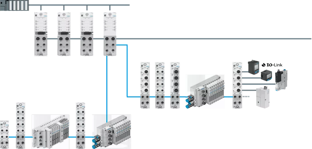 Decentralized IO topology.png