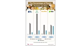 Plastic packets per box.jpg