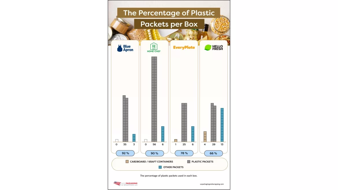 Plastic packets per box.jpg