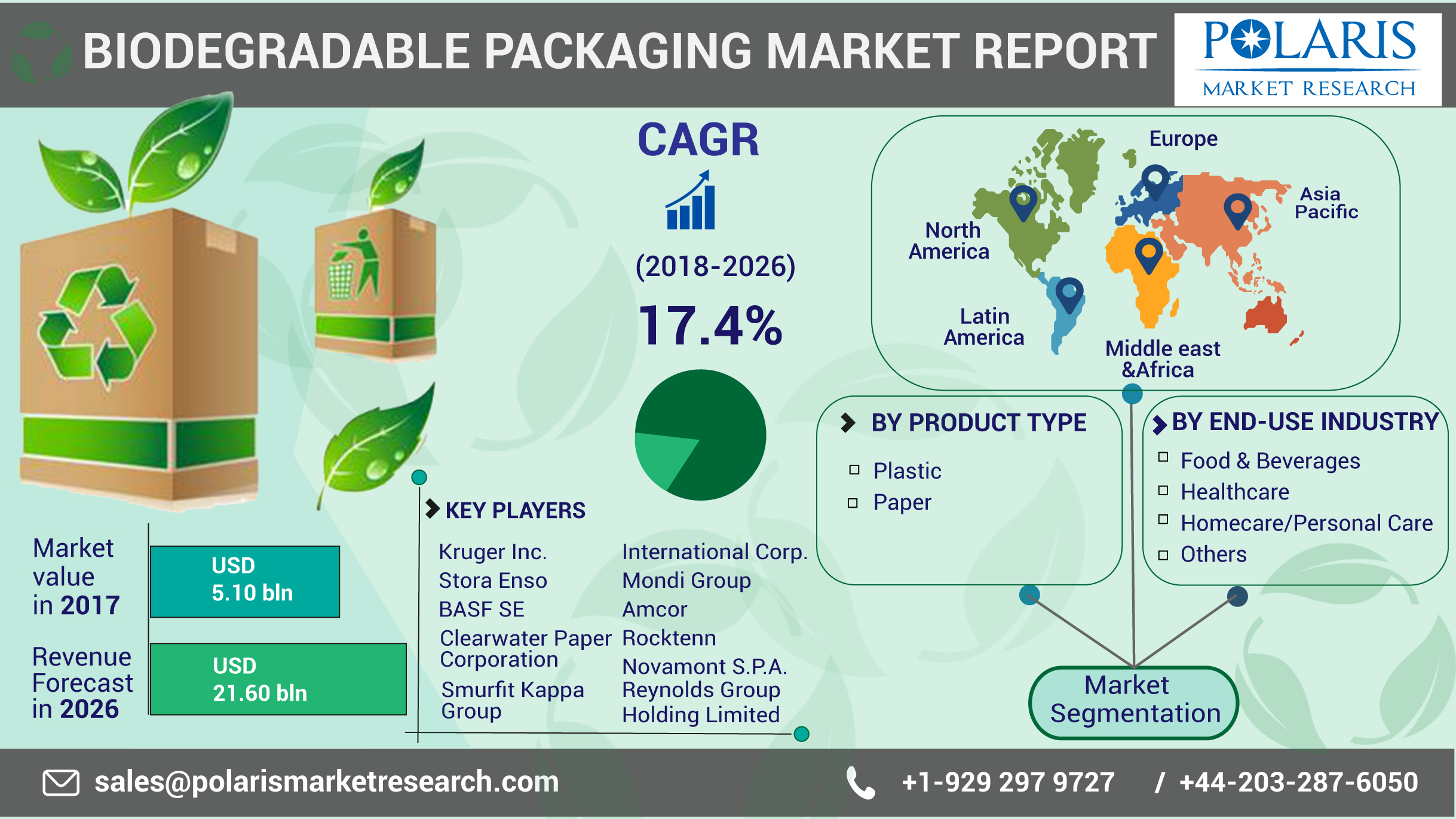 Biodegradable Packaging Market-01.jpg