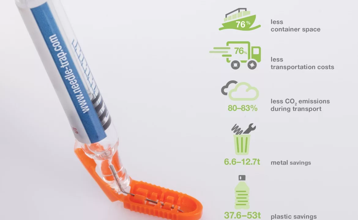 SMP_Needle-Trap_Sustainability_Comparison.jpg