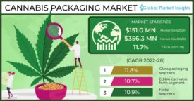 Cannabis_Packaging_Market.jpg
