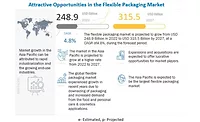 Flexible Packaging Market Report