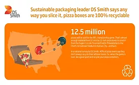 DS Smith Pizza Box Recycling Graphic 2023.jpg