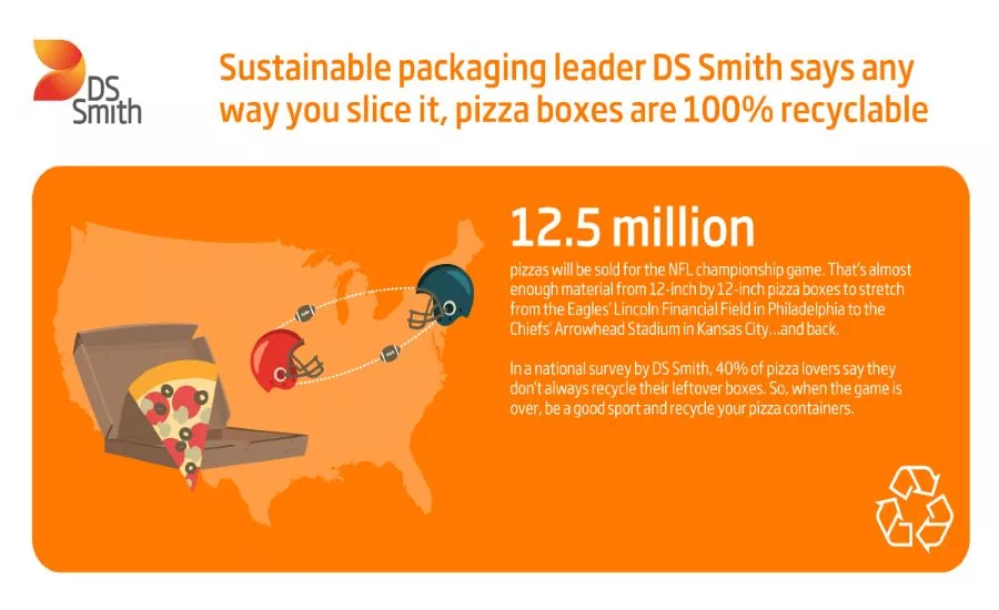 DS Smith Pizza Box Recycling Graphic 2023.jpg