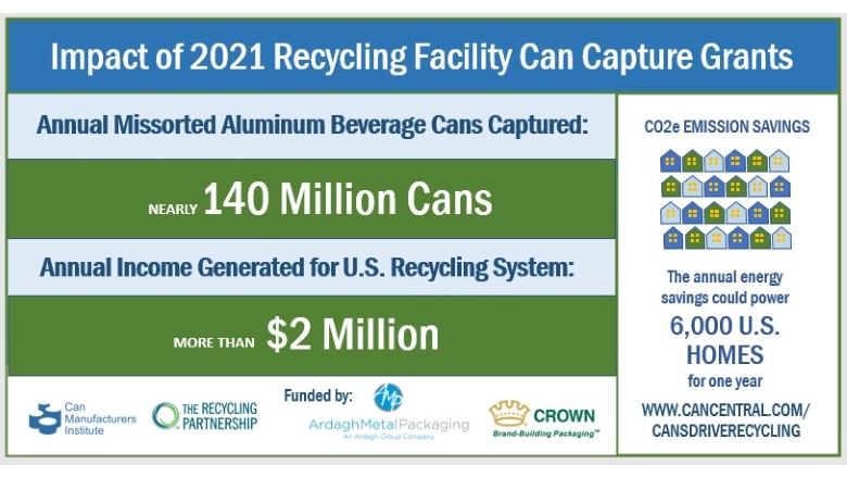 CMI Recycling Statistics