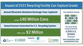 CMI Recycling Statistics