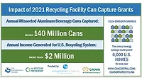 CMI Recycling Statistics