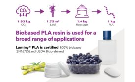 Chart showing PLA Resin production