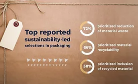 RRD infographic