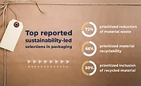 RRD infographic