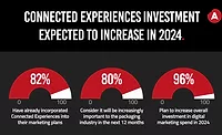 Connected Packaging Survey Results