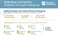 Craft beer and spirits packaging statistics from PMMI