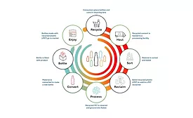 Final Four recycling infographic from The Coca-Cola Company