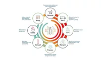 Final Four recycling infographic from The Coca-Cola Company