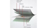 Schreiner RFID.png