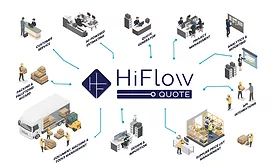 HiFlow-Quote.png
