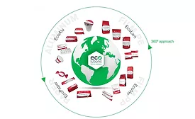 The logo for Constantia Flexibles’ Ecolutions portfolio, a comprehensive range of products designed for recycling.