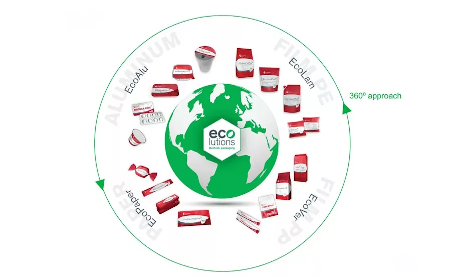 The logo for Constantia Flexibles’ Ecolutions portfolio, a comprehensive range of products designed for recycling.