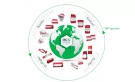 The logo for Constantia Flexibles’ Ecolutions portfolio, a comprehensive range of products designed for recycling.
