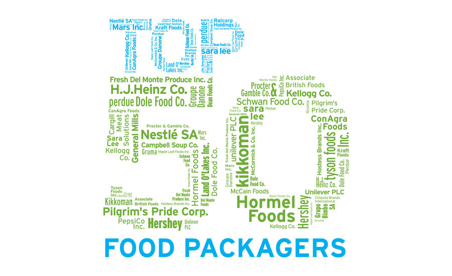 Top 50 Food Packagers