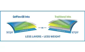 Printing graph