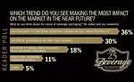 Readers answer which trend they see making the most impact on the beverage market in the near future