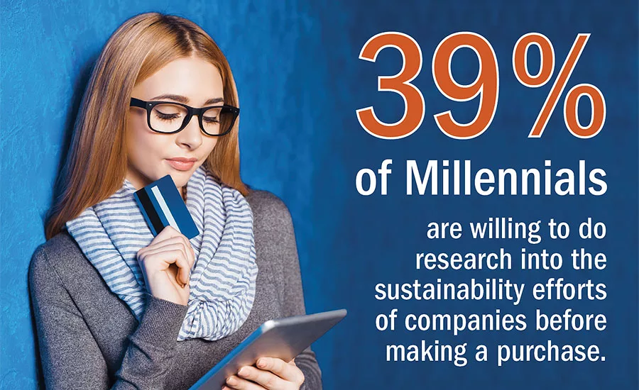 39% of Millennials are willing to do research into the sustainability efforts of companies before making a purchase